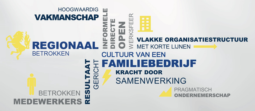 Over-ons-steekwoorden